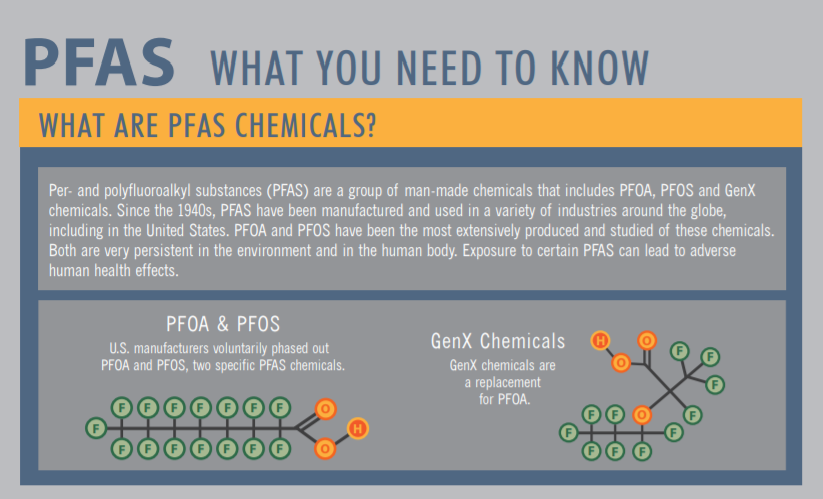 infographic about PFA Chemicals